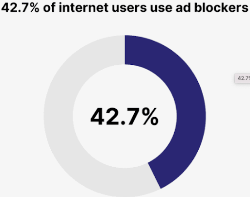 ad-blocker-software-usage-stats