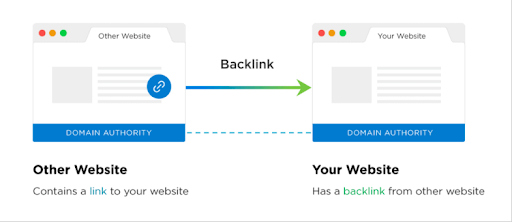 backlink