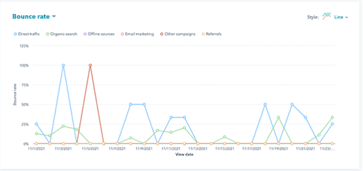 bounce rate