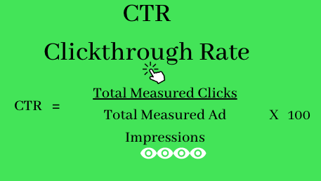 click-through-rate(CTR)