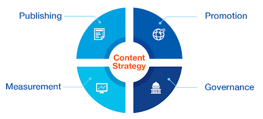 content strategy