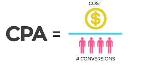 cost per acquisition