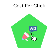 cost per click