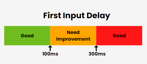 FID's measurement 