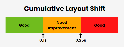 CLS's measurement 