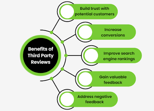 benefits of third party reviews