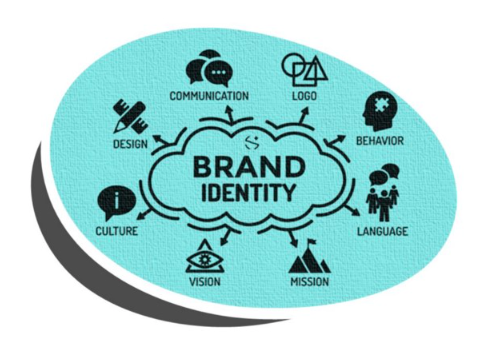 Brand Identity: Meaning, Definition & Examples - Noboru World