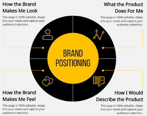 brand positioning example