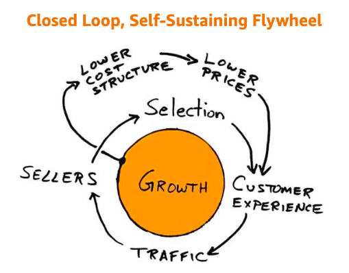 closed loop self sustaining flywheel