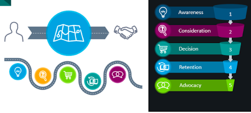 customer journey