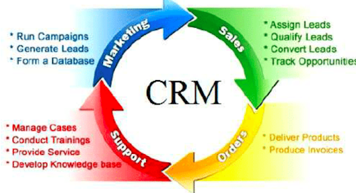 customer lifecycle