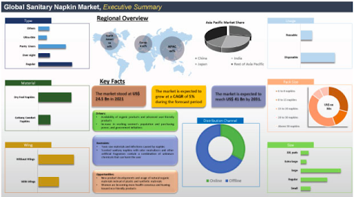 data visualization market research