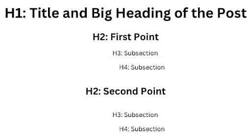 What Are H Tags Heading Tags How Do They Work With Examples 