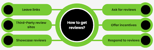 how to get third party reviews for website