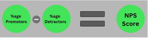 how to measure customer centricity