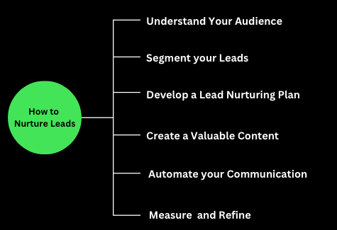 how to nurture leads