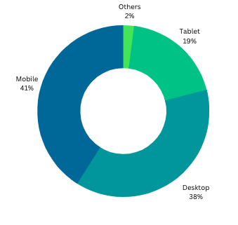 inbound marketing insights