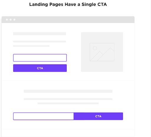 landing page CTA's