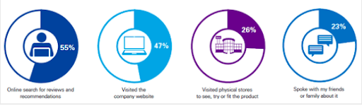 online business and ecommerce stats 