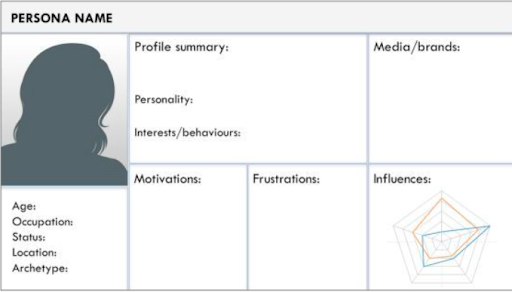 customer persona