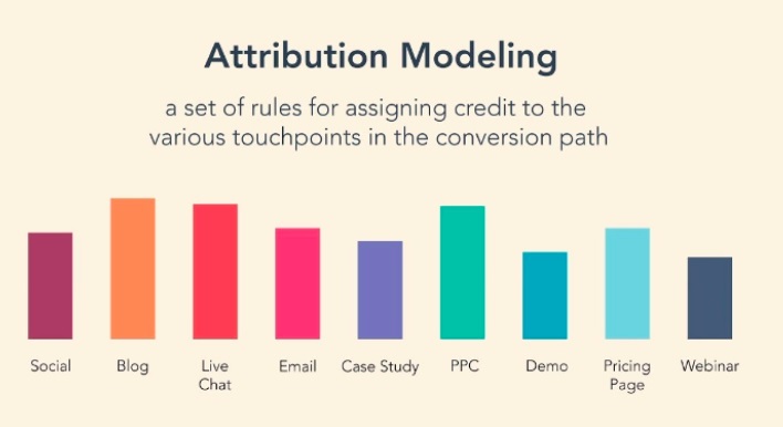 what is attribution modeling