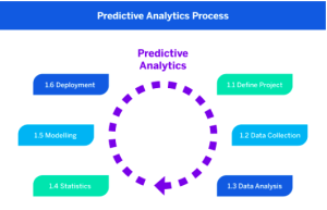 Predictive Analytics
