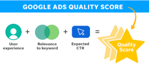 Google Ads Quality Score