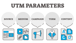 UTM Parameters