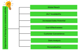 Importance of website development and design
