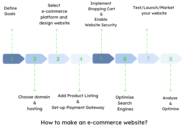 E commerce Website Design & Development Tutorial for Beginners - Noboru ...