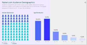 e-commerce seo - brands example