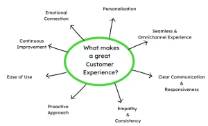 What makes a great customer experience