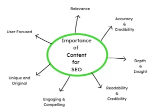 Importance of quality content for seo