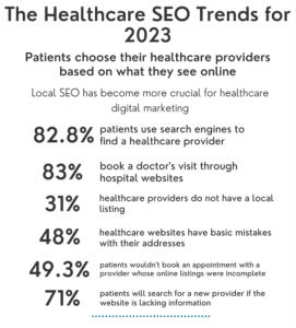 Healthcare SEO Trends