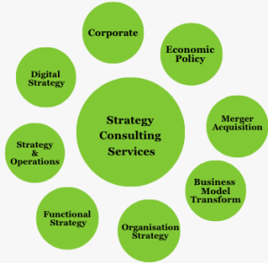 strategy consulting services
