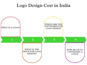 logo design cost in India