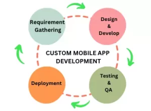 custom mobile app development 