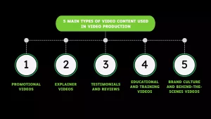 types of video