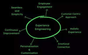 experience engineering