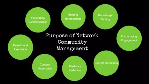 Purpose of network community management