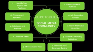 Guide to build community for social media