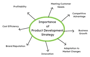 importance of product development strategy