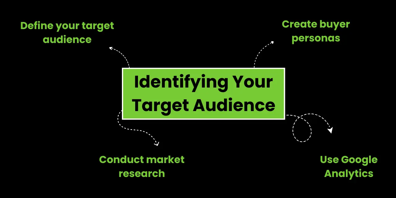 Identifying Your Target Audience