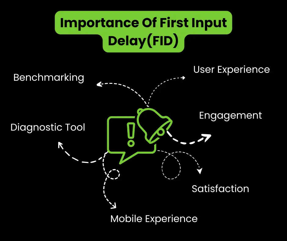 Importance of first input delay(FID)