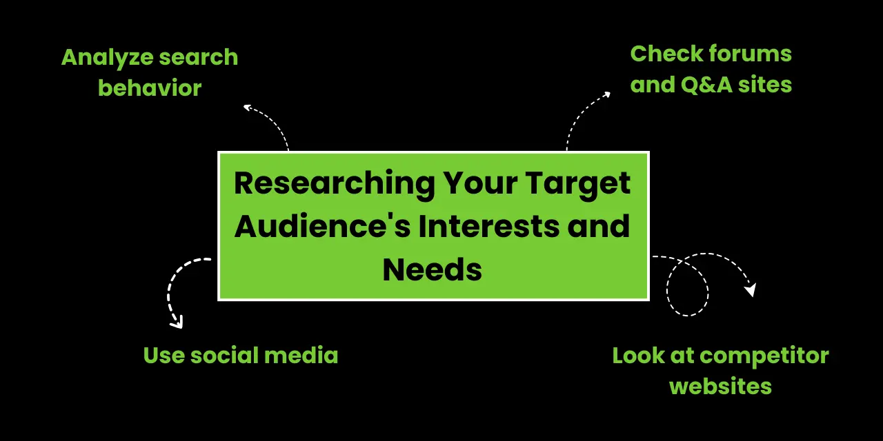 Researching Your Target Audience's Interests and Needs