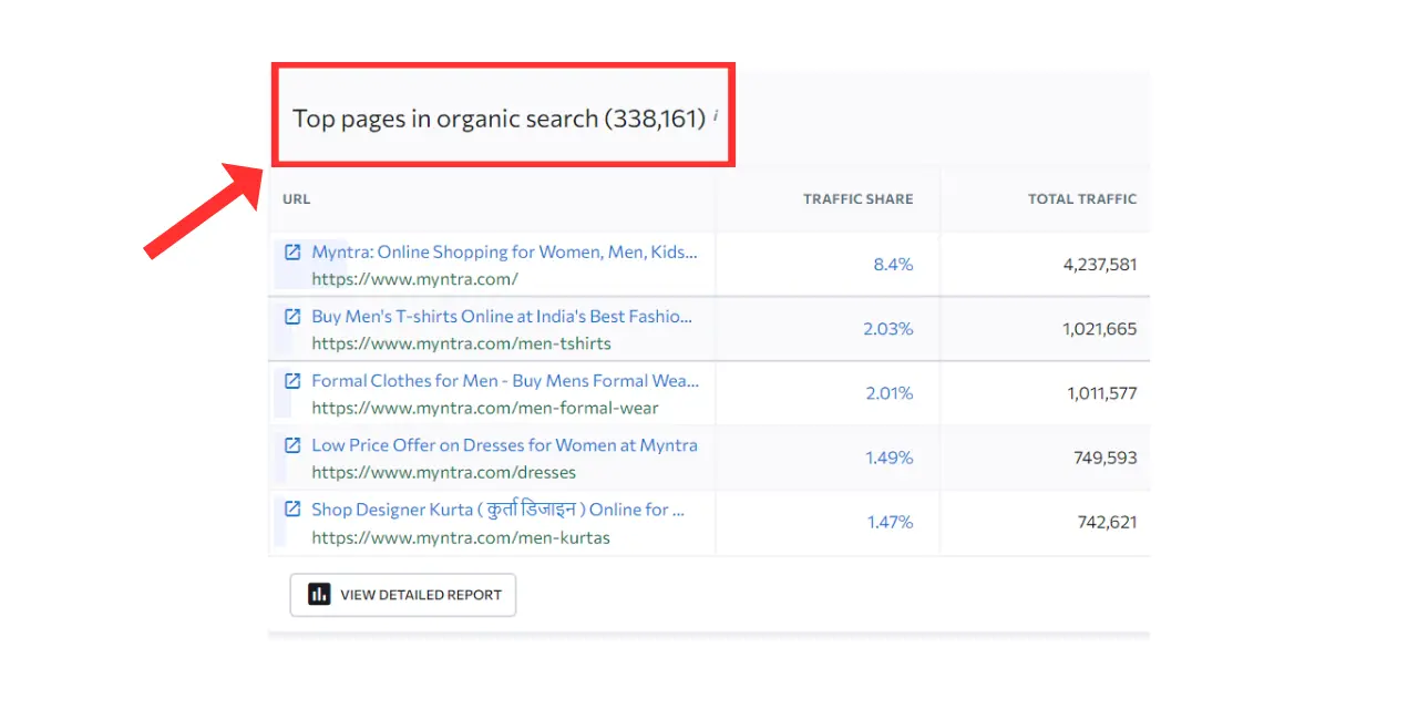 Myntra On-page Optimization Mastery