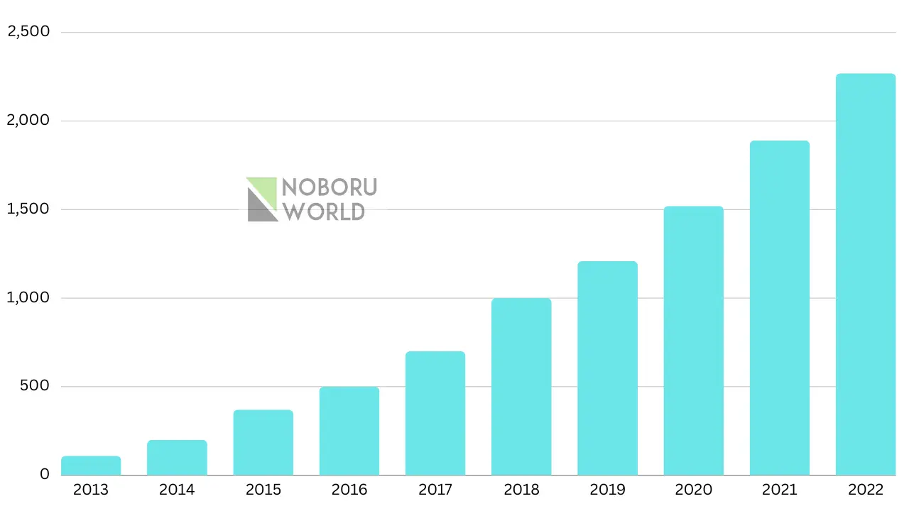 instagram statistics - MAUs