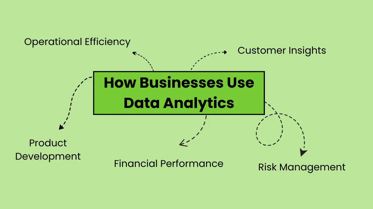 How Businesses Use Data Analytics