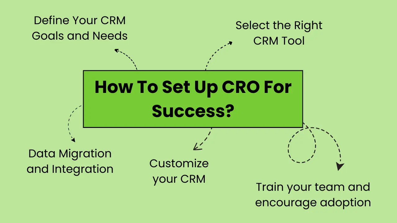 How To Setup CRO For Success