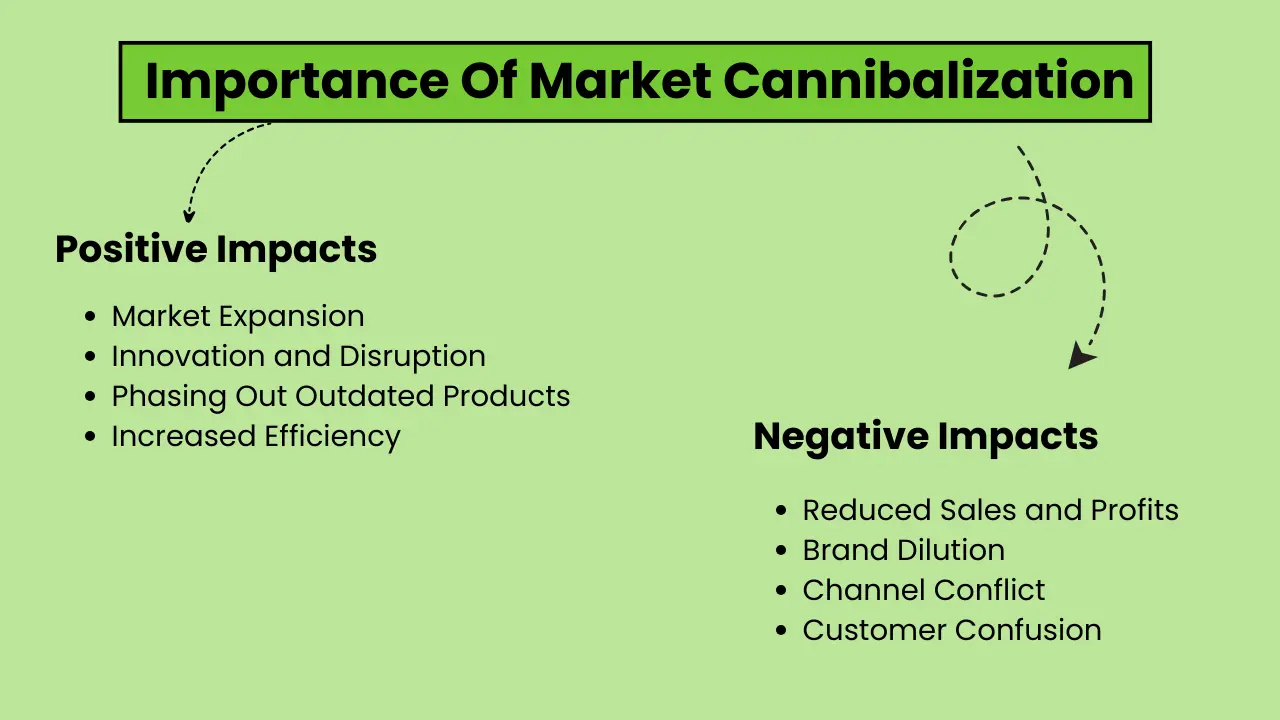 Importance Of Market Cannibalization